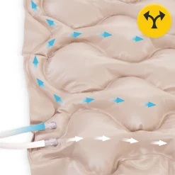 4FIZJO Materac przeciwodleżynowy STD z pompą Sale